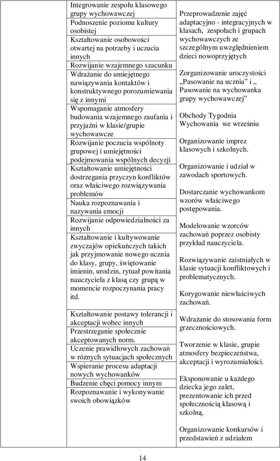 wspólnoty grupowej i umiejętności podejmowania wspólnych decyzji Kształtowanie umiejętności dostrzegania przyczyn konfliktów oraz właściwego rozwiązywania problemów Nauka rozpoznawania i nazywania