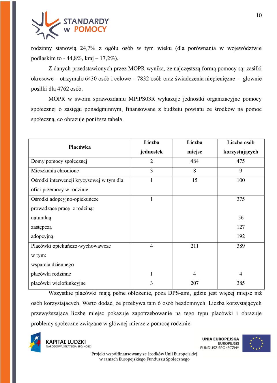 MOPR w swoim sprawozdaniu MPiPS03R wykazuje jednostki organizacyjne pomocy społecznej o zasięgu ponadgminnym, finansowane z budżetu powiatu ze środków na pomoc społeczną, co obrazuje poniższa tabela.