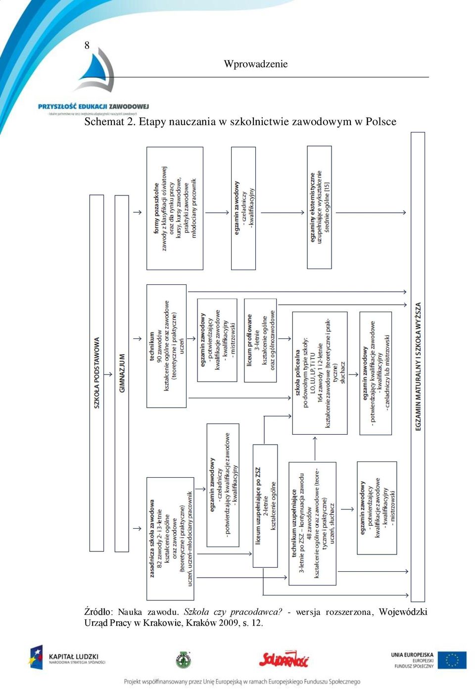 Źródło: Nauka zawodu. Szkoła czy pracodawca?