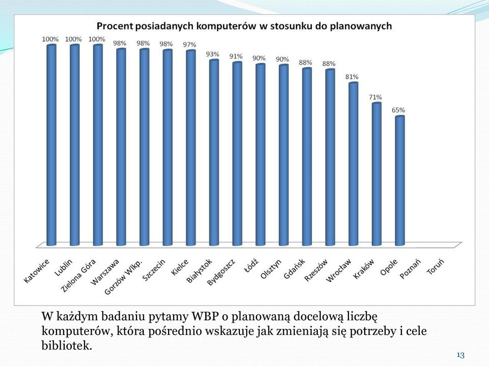 komputerów, która pośrednio