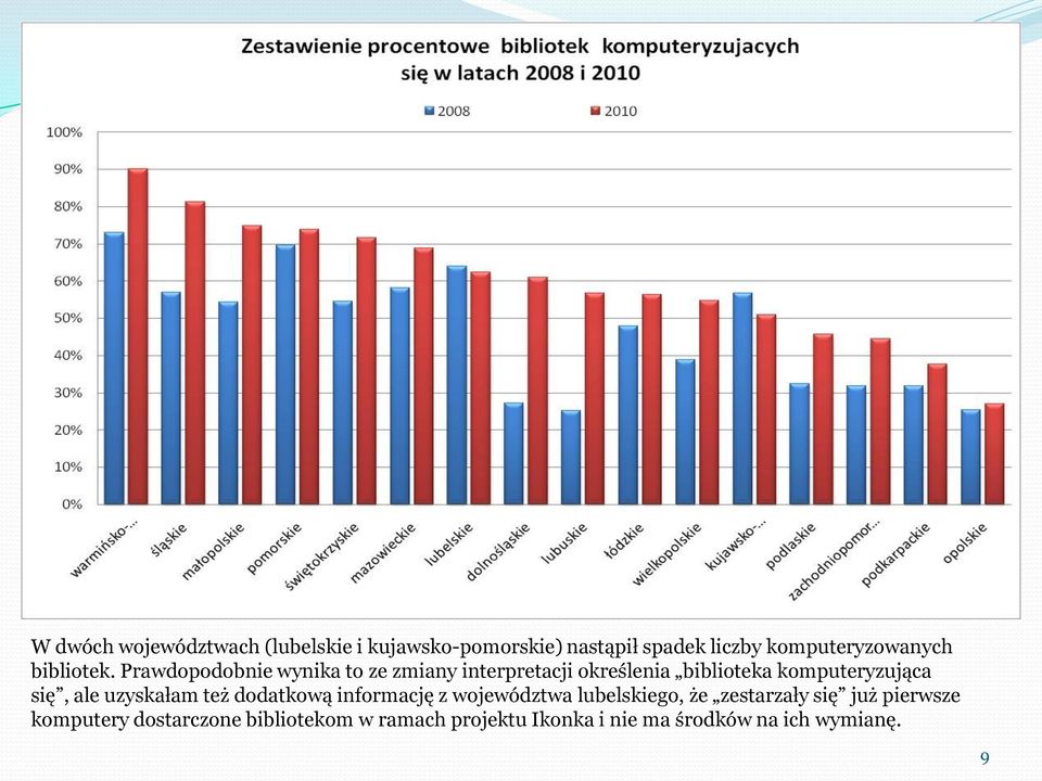 Prawdopodobnie wynika to ze zmiany interpretacji określenia biblioteka komputeryzująca się, ale