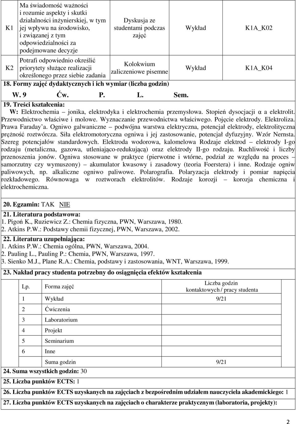 Formy zajęć dydaktycznych i ich wymiar (liczba godzin) K1A_K02 K1A_K04 W. 9 Ćw. P. L. Sem. 19. Treści kształcenia: W: Elektrochemia jonika, elektrodyka i elektrochemia przemysłowa.