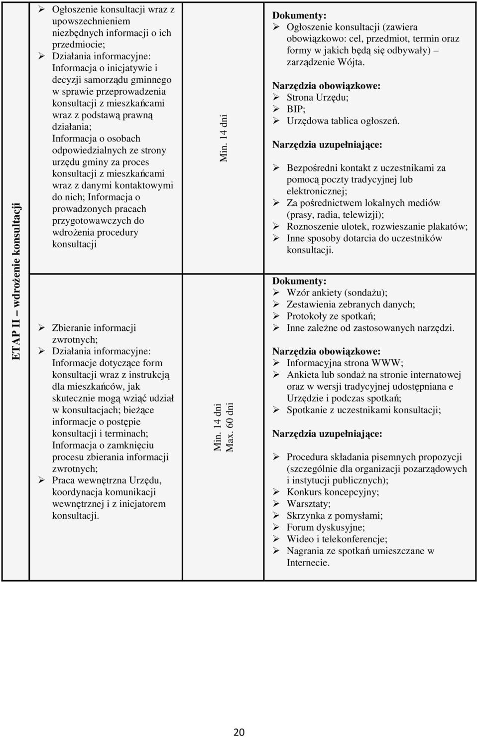 kontaktowymi do nich; Informacja o prowadzonych pracach przygotowawczych do wdrożenia procedury konsultacji Zbieranie informacji zwrotnych; Działania informacyjne: Informacje dotyczące form