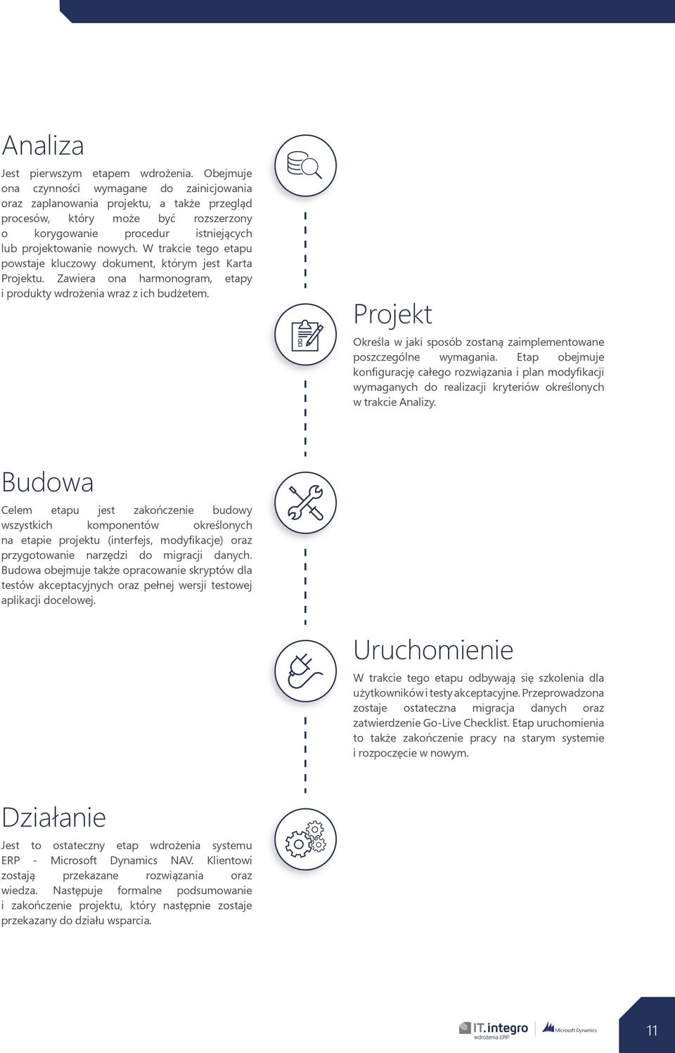 W trakcie tego etapu powstaje kluczowy dokument, którym jest Karta Projektu. Zawiera ona harmonogram, etapy i produkty wdrożenia wraz z ich budżetem.