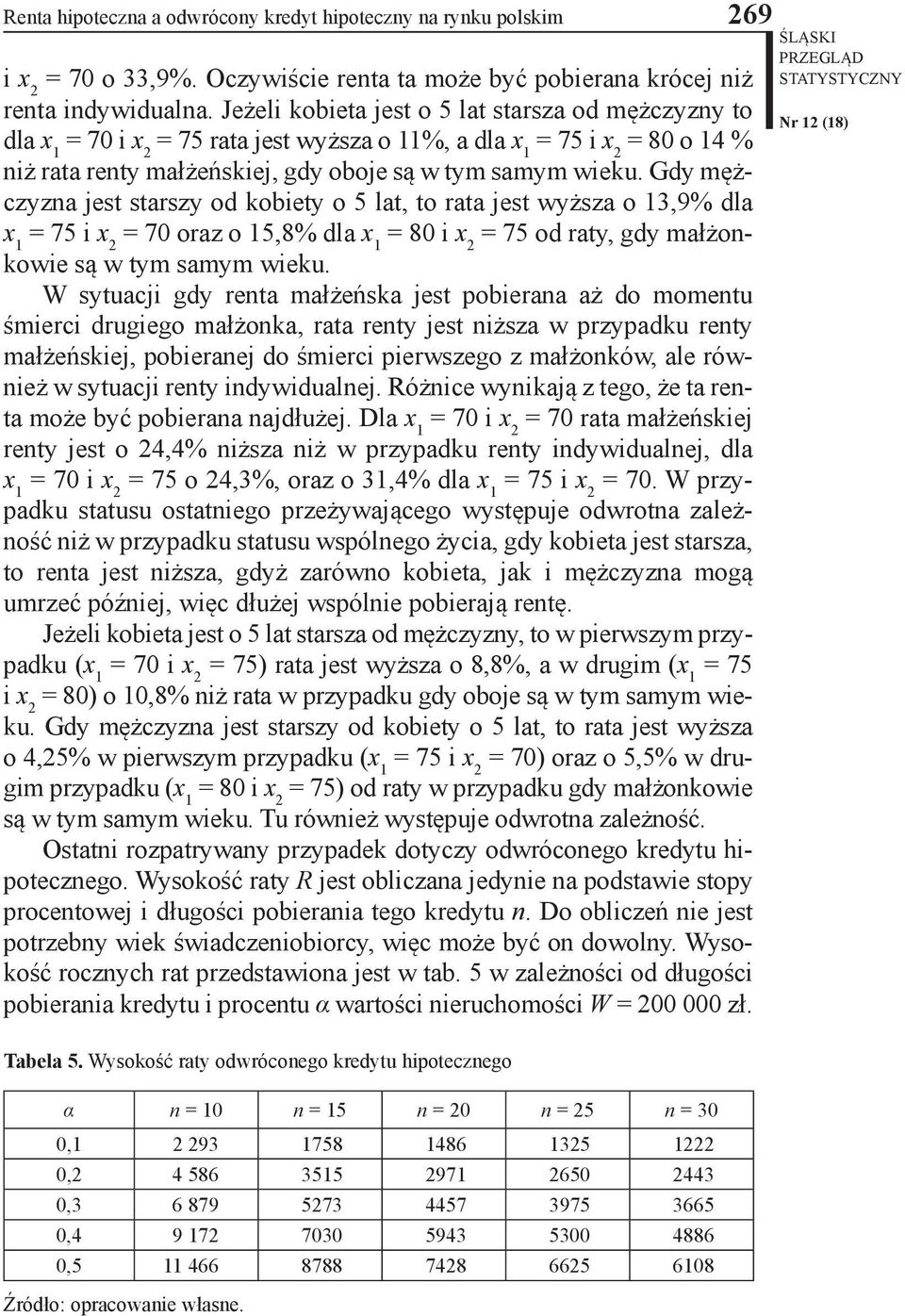 Gdy ężczyzna jest starszy od kobiety o 5 lat, to rata jest wyższa o 3,9% dla = 75 i 2 = 70 oraz o 5,8% dla = 80 i 2 = 75 od raty, gdy ałżonkowie są w ty say wieku.