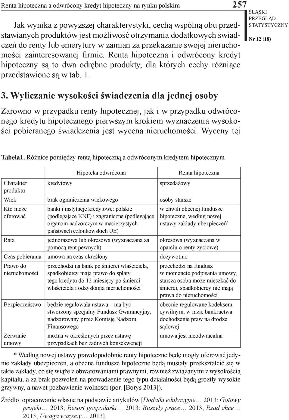 Renta hipoteczna i odwrócony kredyt hipoteczny są to dwa odrębne produkty, dla których cechy różniące przedstawione są w tab.. 3.