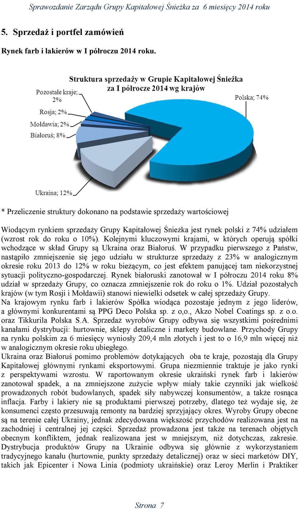 Kolejnymi kluczowymi krajami, w których operują spółki wchodzące w skład Grupy są Ukraina oraz Białoruś.