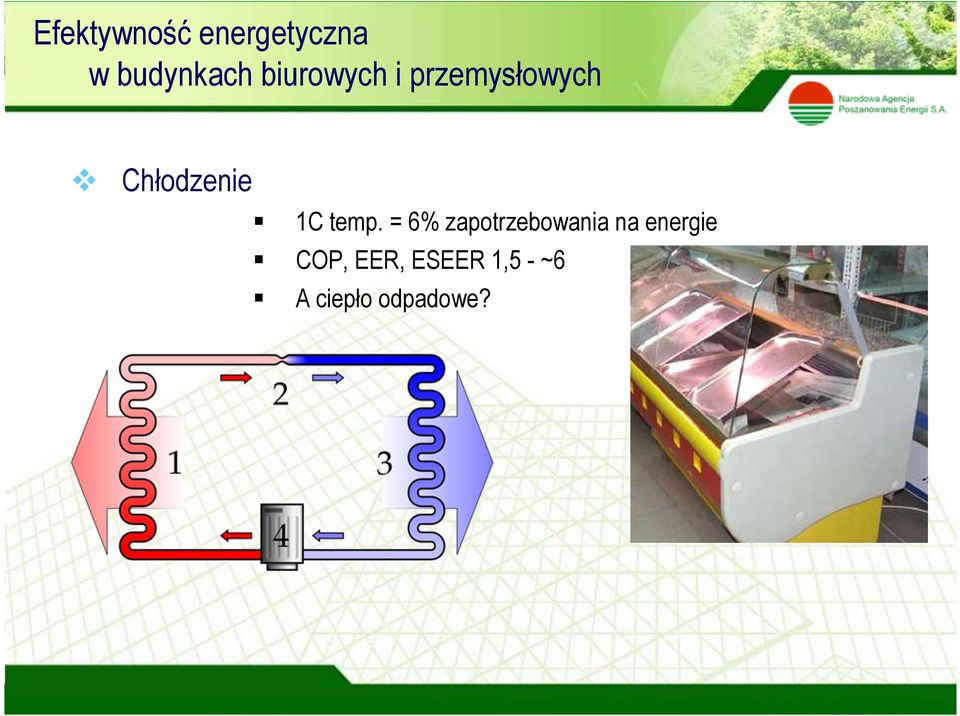 temp. = 6% zapotrzebowania na energie