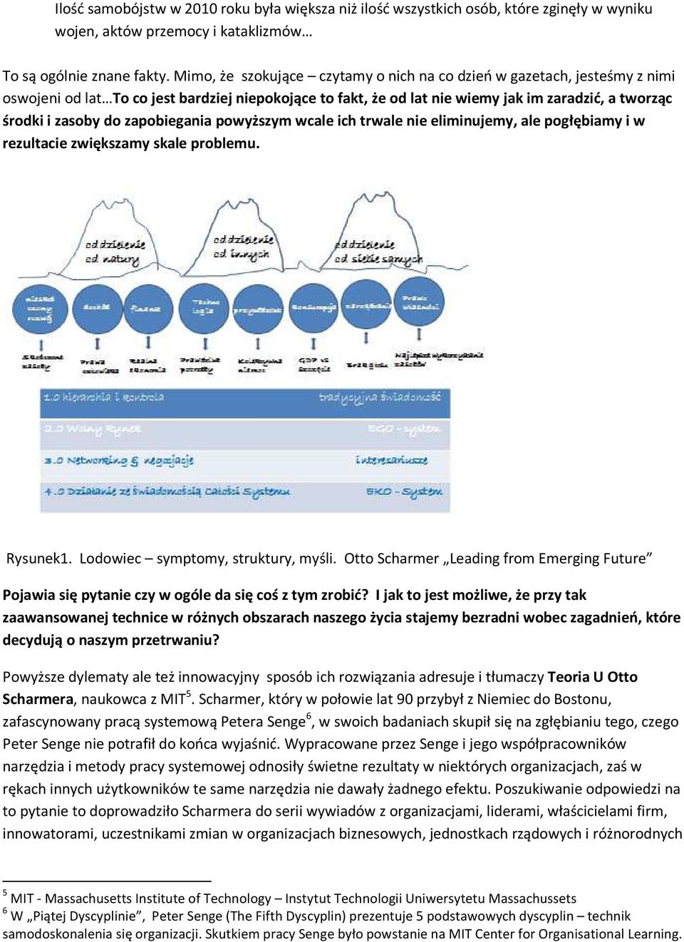 zapobiegania powyższym wcale ich trwale nie eliminujemy, ale pogłębiamy i w rezultacie zwiększamy skale problemu. Rysunek1. Lodowiec symptomy, struktury, myśli.