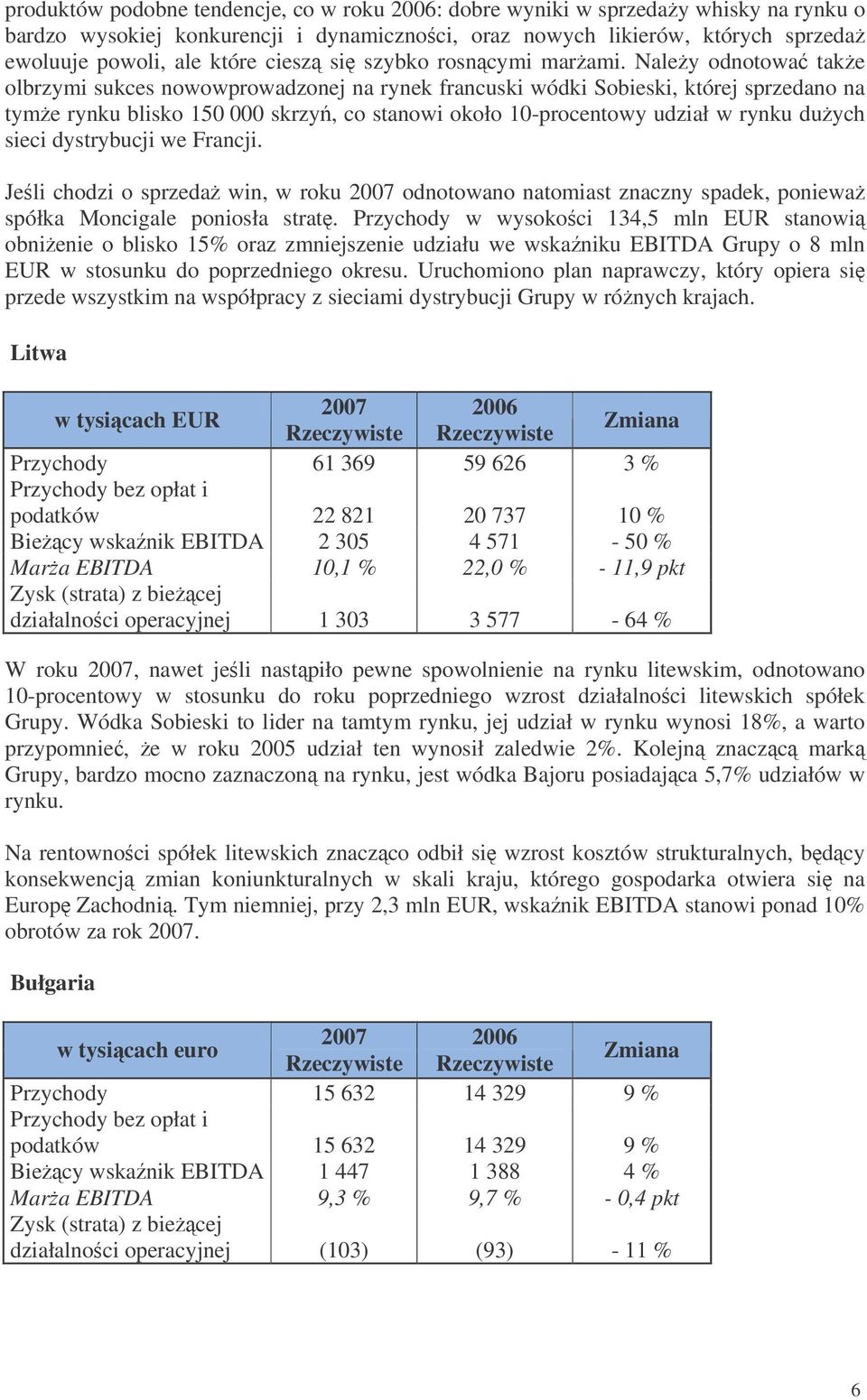 Naley odnotowa take olbrzymi sukces nowowprowadzonej na rynek francuski wódki Sobieski, której sprzedano na tyme rynku blisko 150 000 skrzy, co stanowi około 10-procentowy udział w rynku duych sieci