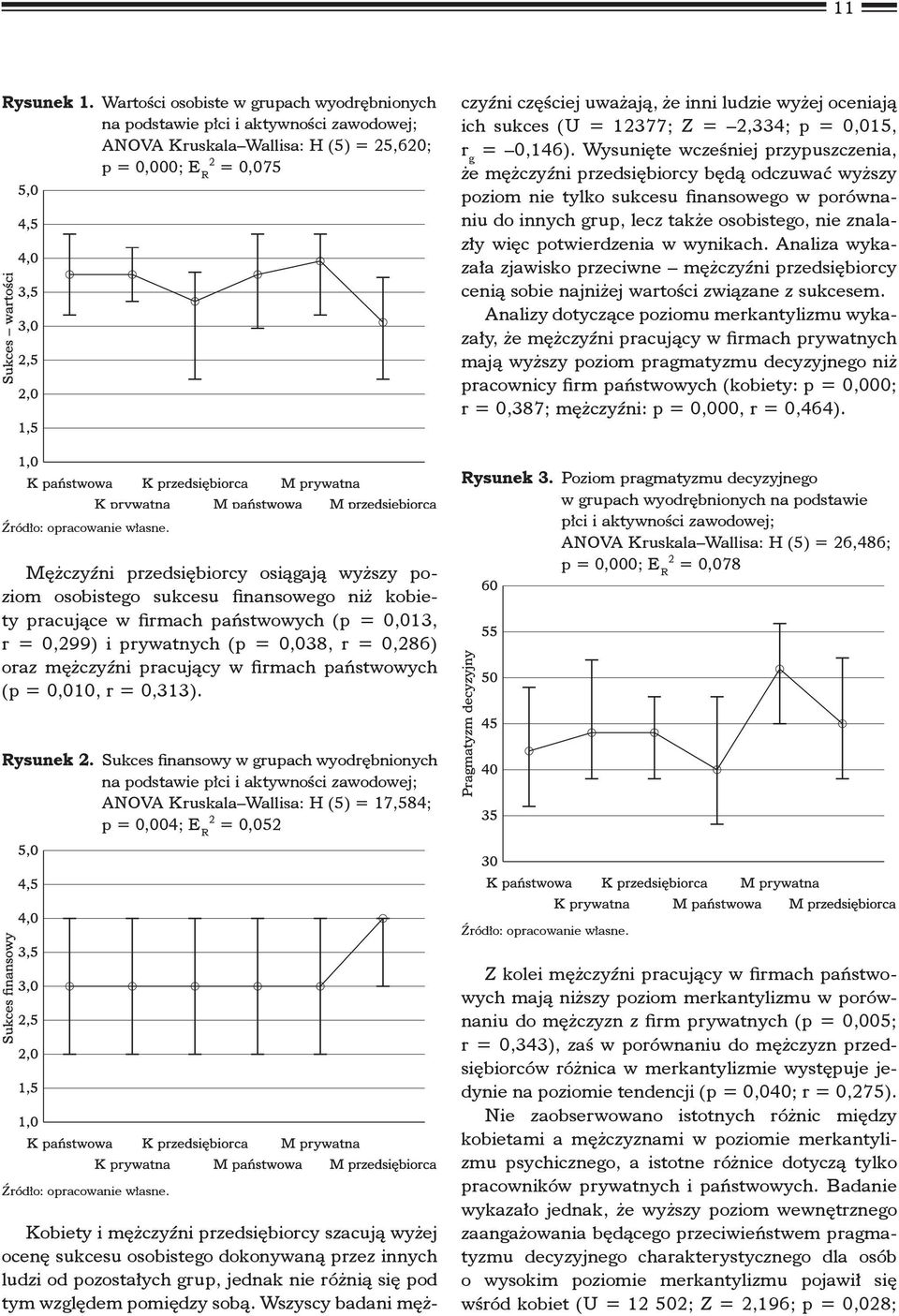 ocenę sukcesu osobistego dokonywaną przez innych ludzi od pozostałych grup, jednak nie różnią się pod tym względem pomiędzy sobą.