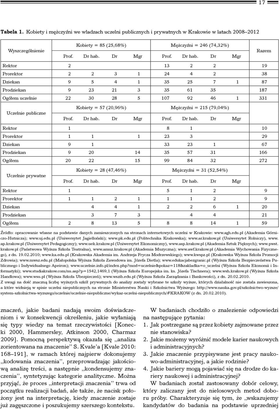 Dr Mgr Rektor 2 13 2 2 19 Prorektor 2 2 3 1 24 4 2 38 Dziekan 9 5 4 1 35 25 7 1 87 Prodziekan 9 23 21 3 35 61 35 187 Ogółem uczelnie 22 30 28 5 107 92 46 1 331 Uczelnie publiczne Kobiety = 57