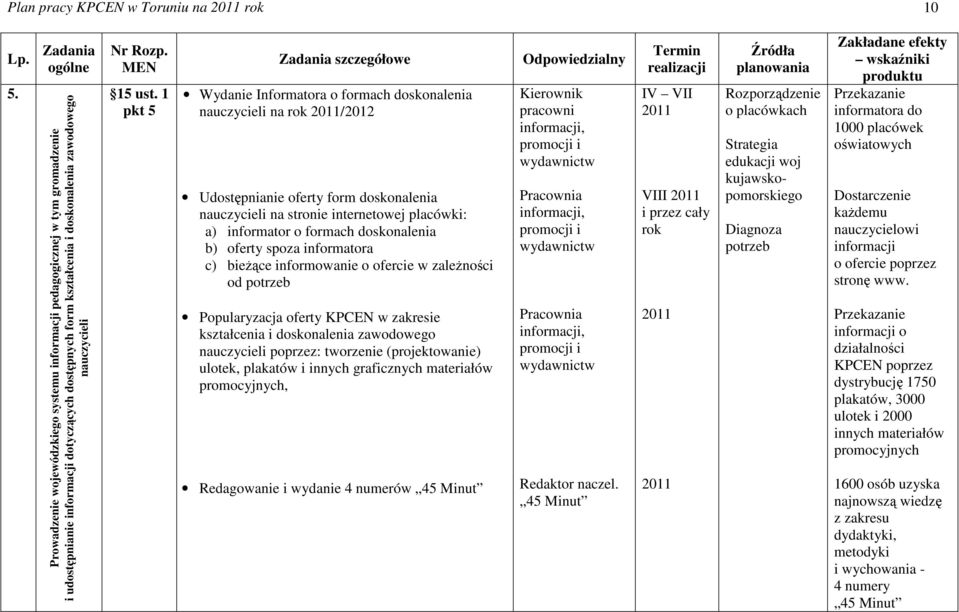 Wydanie Informatora o formach doskonalenia nauczycieli na rok /2012 Udostępnianie oferty form doskonalenia nauczycieli na stronie internetowej placówki: a) informator o formach doskonalenia b) oferty