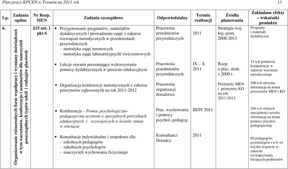 Przygotowanie programów, materiałów dydaktycznych i prowadzenie zajęć z zakresu rozwiązań metodycznych w przedmiotach przyrodniczych - metodyka zajęć terenowych - metodyka zajęć laboratoryjnych/