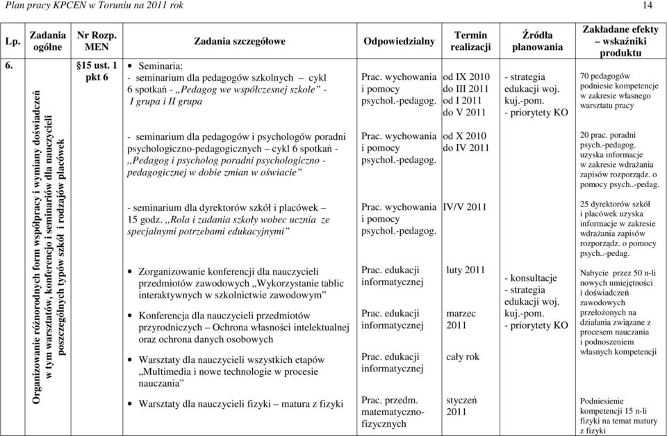 - seminarium dla pedagogów szkolnych cykl 6 spotkań -,,Pedagog we współczesnej szkole - I grupa i II grupa - seminarium dla pedagogów i psychologów poradni psychologiczno-pedagogicznych cykl 6