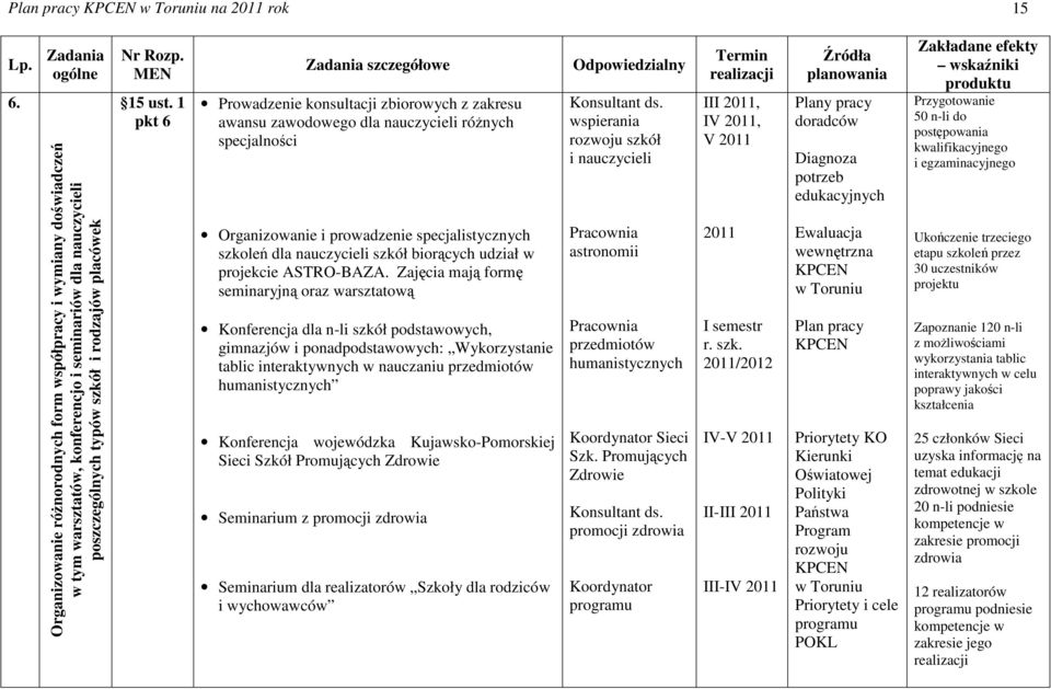 Prowadzenie konsultacji zbiorowych z zakresu awansu zawodowego dla nauczycieli róŝnych specjalności Organizowanie i prowadzenie specjalistycznych szkoleń dla nauczycieli szkół biorących udział w