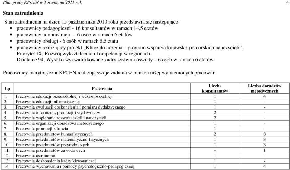 Priorytet IX, Rozwój wykształcenia i kompetencji w regionach. Działanie 94, Wysoko wykwalifikowane kadry systemu oświaty 6 osób w ramach 6 etatów.