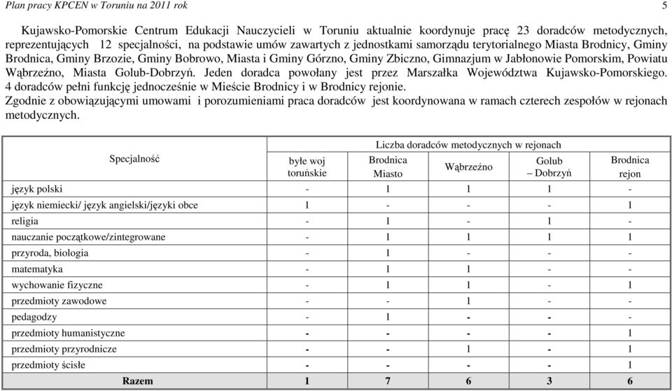 Wąbrzeźno, Miasta Golub-Dobrzyń. Jeden doradca powołany jest przez Marszałka Województwa Kujawsko-Pomorskiego. 4 doradców pełni funkcję jednocześnie w Mieście Brodnicy i w Brodnicy rejonie.