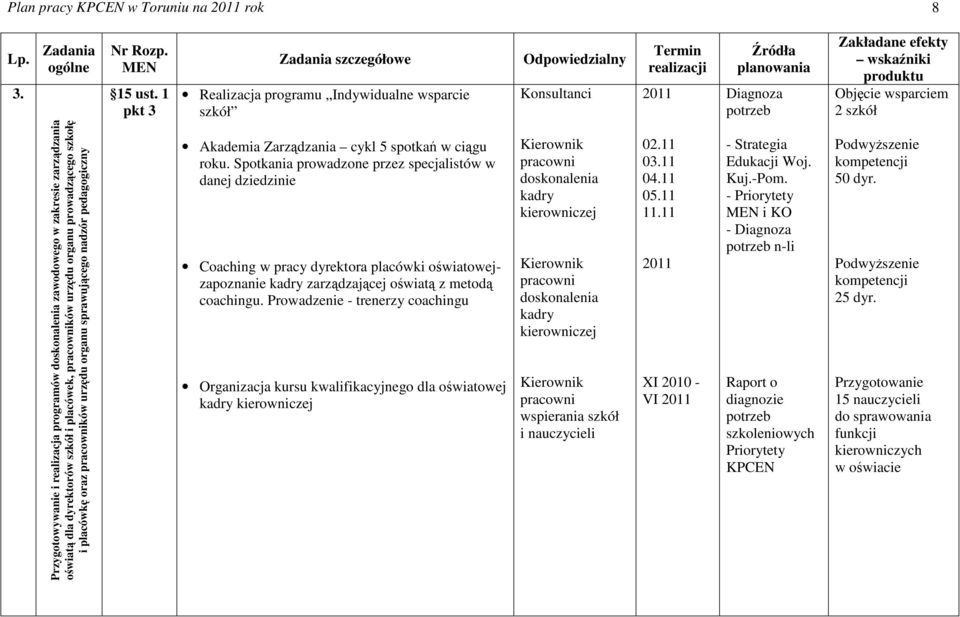 zarządzania oświatą dla dyrektorów szkół i placówek, pracowników urzędu organu prowadzącego szkołę i placówkę oraz pracowników urzędu organu sprawującego nadzór pedagogiczny Akademia Zarządzania cykl