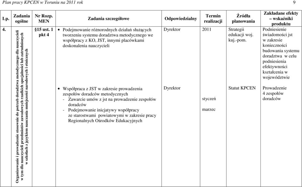 nauczania mniejszości narodowych i etnicznych pkt 4 szczegółowe Podejmowanie róŝnorodnych działań słuŝących tworzeniu systemu doradztwa metodycznego we współpracy z KO, JST, innymi placówkami