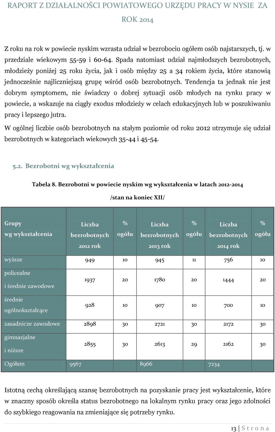 Tendencja ta jednak nie jest dobrym symptomem, nie świadczy o dobrej sytuacji osób młodych na rynku pracy w powiecie, a wskazuje na ciągły exodus młodzieży w celach edukacyjnych lub w poszukiwaniu