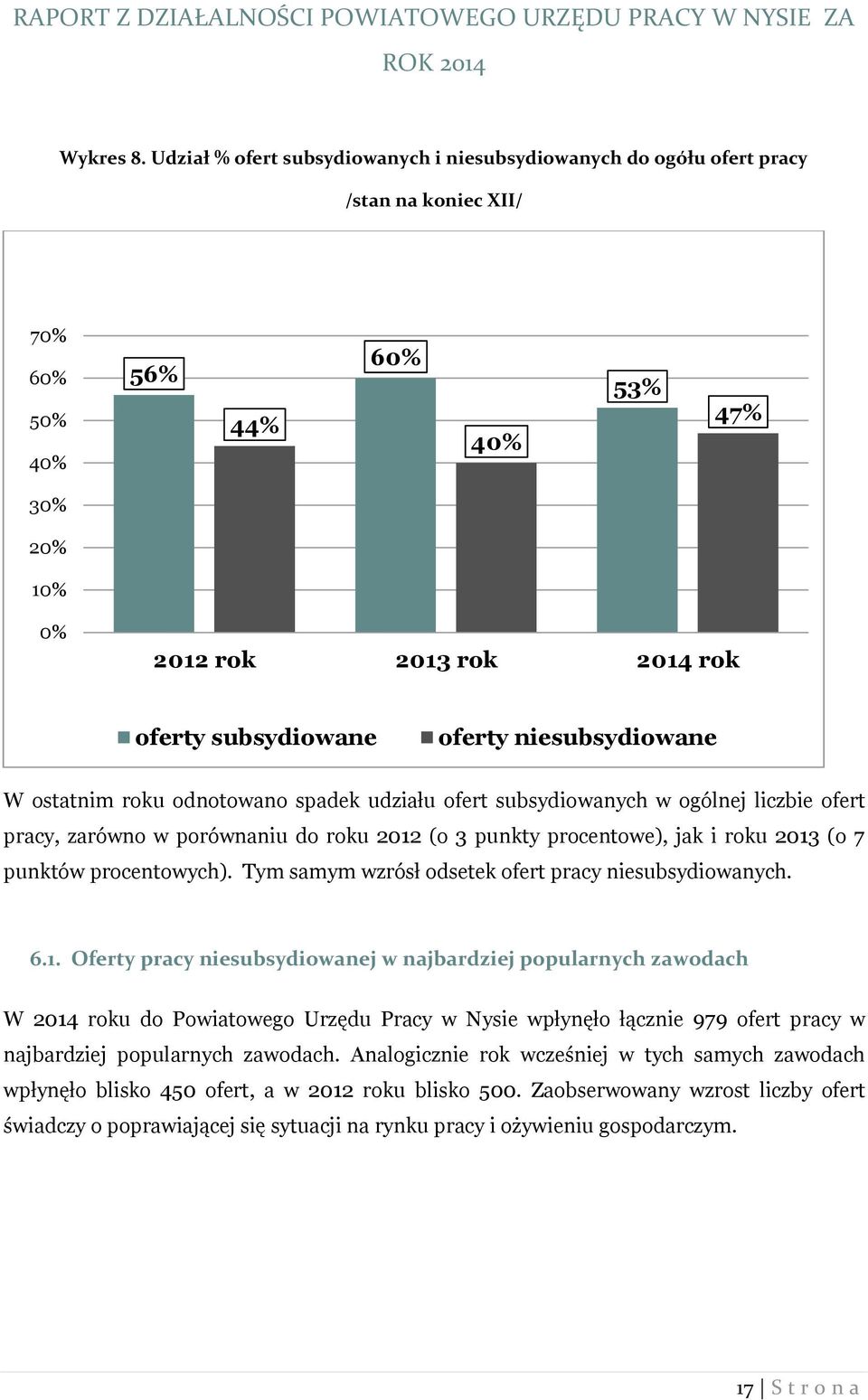 oferty niesubsydiowane W ostatnim roku odnotowano spadek udziału ofert subsydiowanych w ogólnej liczbie ofert pracy, zarówno w porównaniu do roku 2012 (o 3 punkty procentowe), jak i roku 2013 (o 7