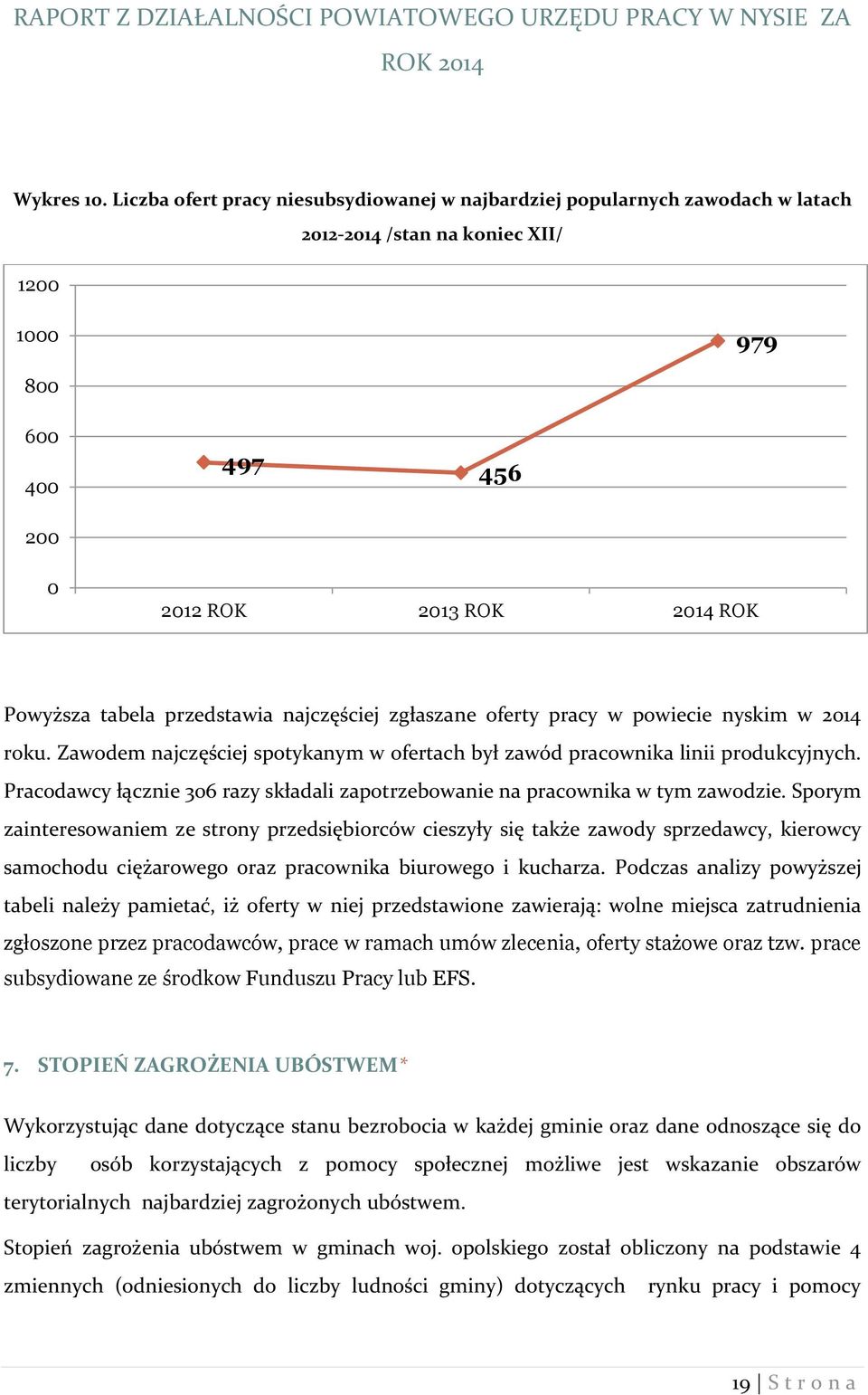 najczęściej zgłaszane oferty pracy w powiecie nyskim w 2014 roku. Zawodem najczęściej spotykanym w ofertach był zawód pracownika linii produkcyjnych.