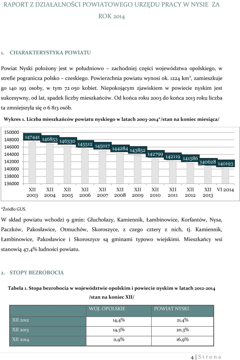 Od końca roku 2003 do końca 2013 roku liczba ta zmniejszyła się o 6 813 osób. Wykres 1.