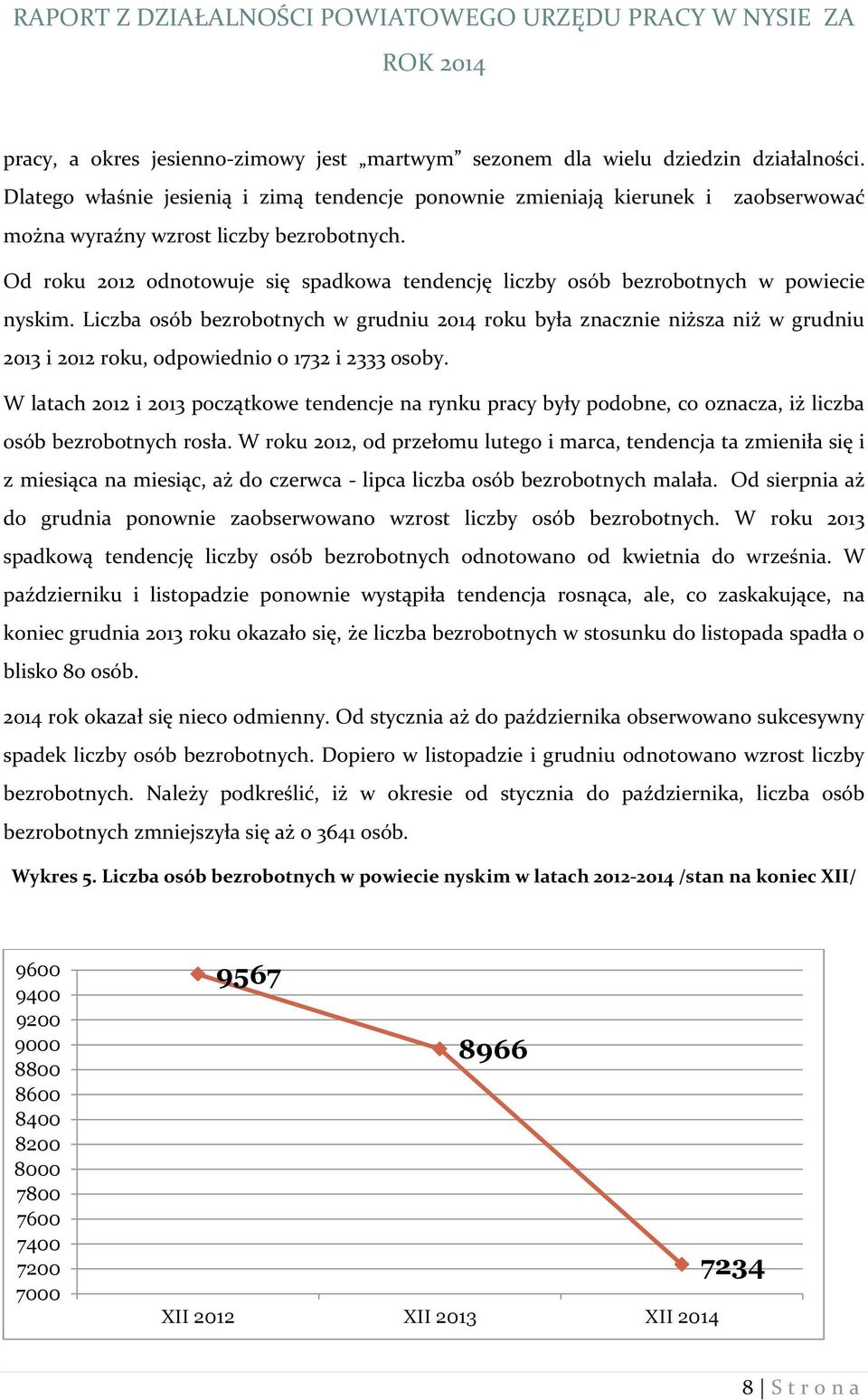 Liczba osób bezrobotnych w grudniu 2014 roku była znacznie niższa niż w grudniu 2013 i 2012 roku, odpowiednio o 1732 i 2333 osoby.