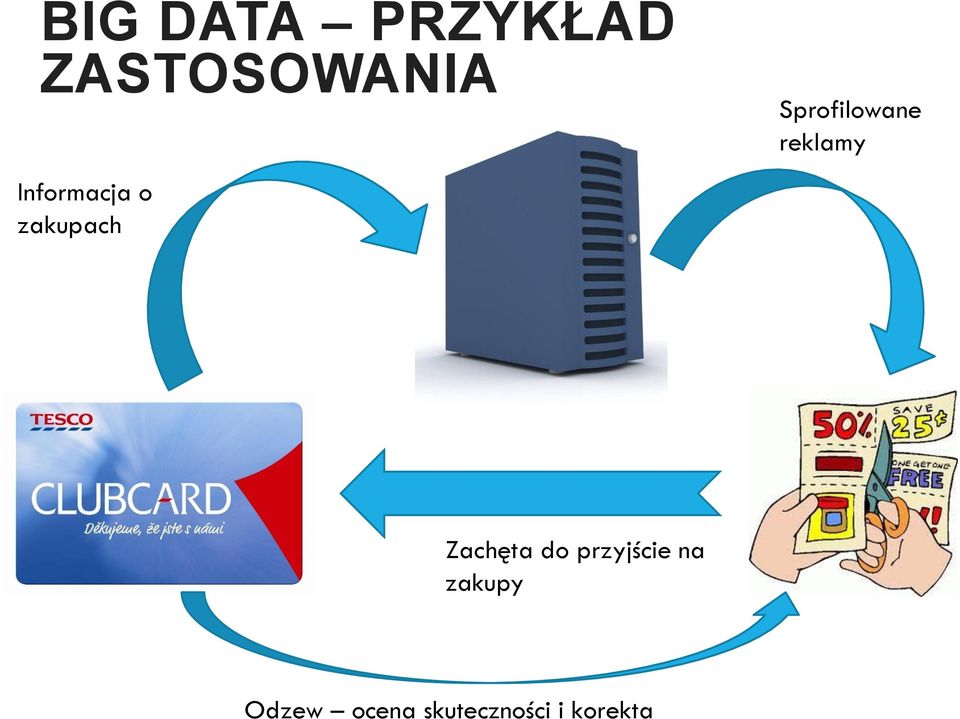 reklamy Zachęta do przyjście na