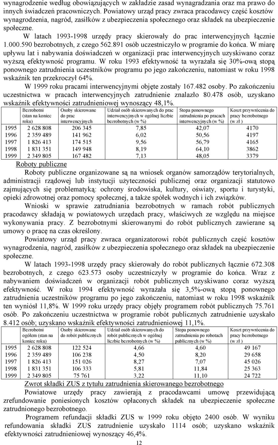 W latach 1993-1998 urzędy pracy skierowały do prac interwencyjnych łącznie 1.000.590 bezrobotnych, z czego 562.891 osób uczestniczyło w programie do końca.