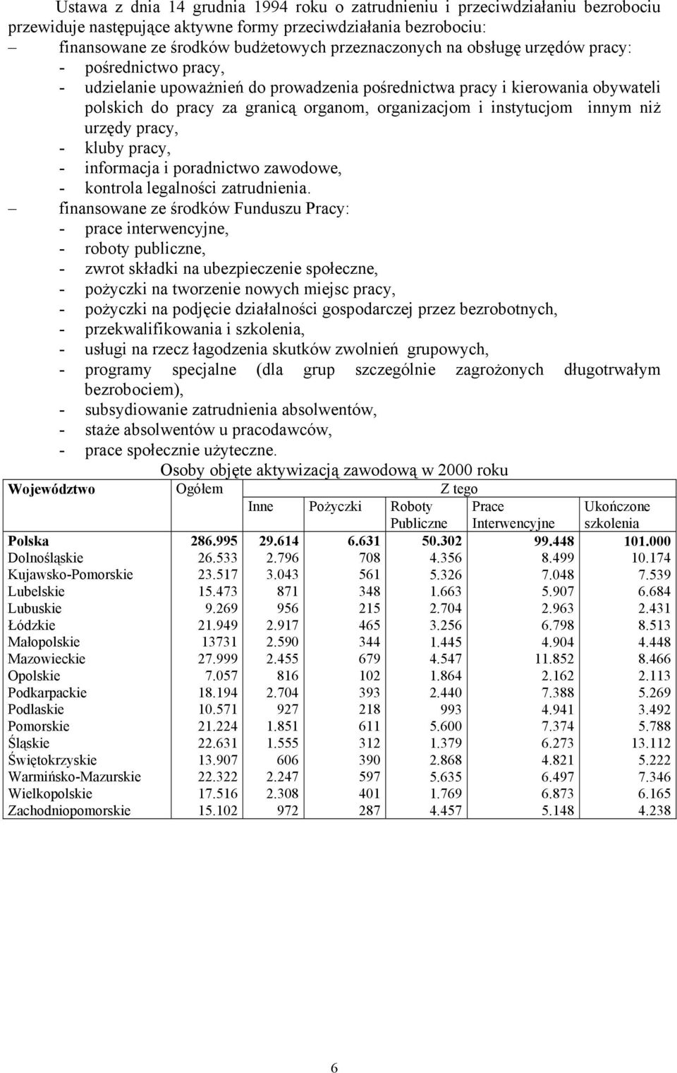 niż urzędy pracy, - kluby pracy, - informacja i poradnictwo zawodowe, - kontrola legalności zatrudnienia.