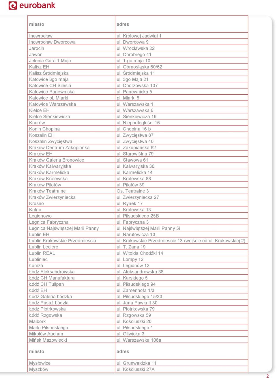 Miarki 8 Katowice Warszawska ul. Warszawska 1 Kielce EH ul. Warszawska 6 Kielce Sienkiewicza ul. Sienkiewicza 19 Knurów ul. Niepodległości 16 Konin Chopina ul. Chopina 16 b Koszalin EH ul.