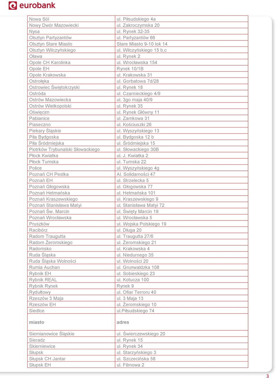 Wrocławska 154 Opole EH Rynek 10/1B Opole Krakowska ul. Krakowska 31 Ostrołęka ul. Gorbatowa 7d/28 Ostrowiec Świętokrzyski ul. Rynek 18 Ostróda ul. Czarnieckiego 4/9 Ostrów Mazowiecka ul.