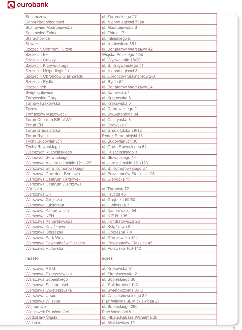 Niepodległości 3 Szczecin Obrońców Stalingradu ul. Obrońców Stalingradu 2-3 Szczecin Rydla ul. Rydla 52 Szczecinek ul. Bohaterów Warszawy 24 Świętochłowice ul. Katowicka 7 Tarnowskie Góry ul.