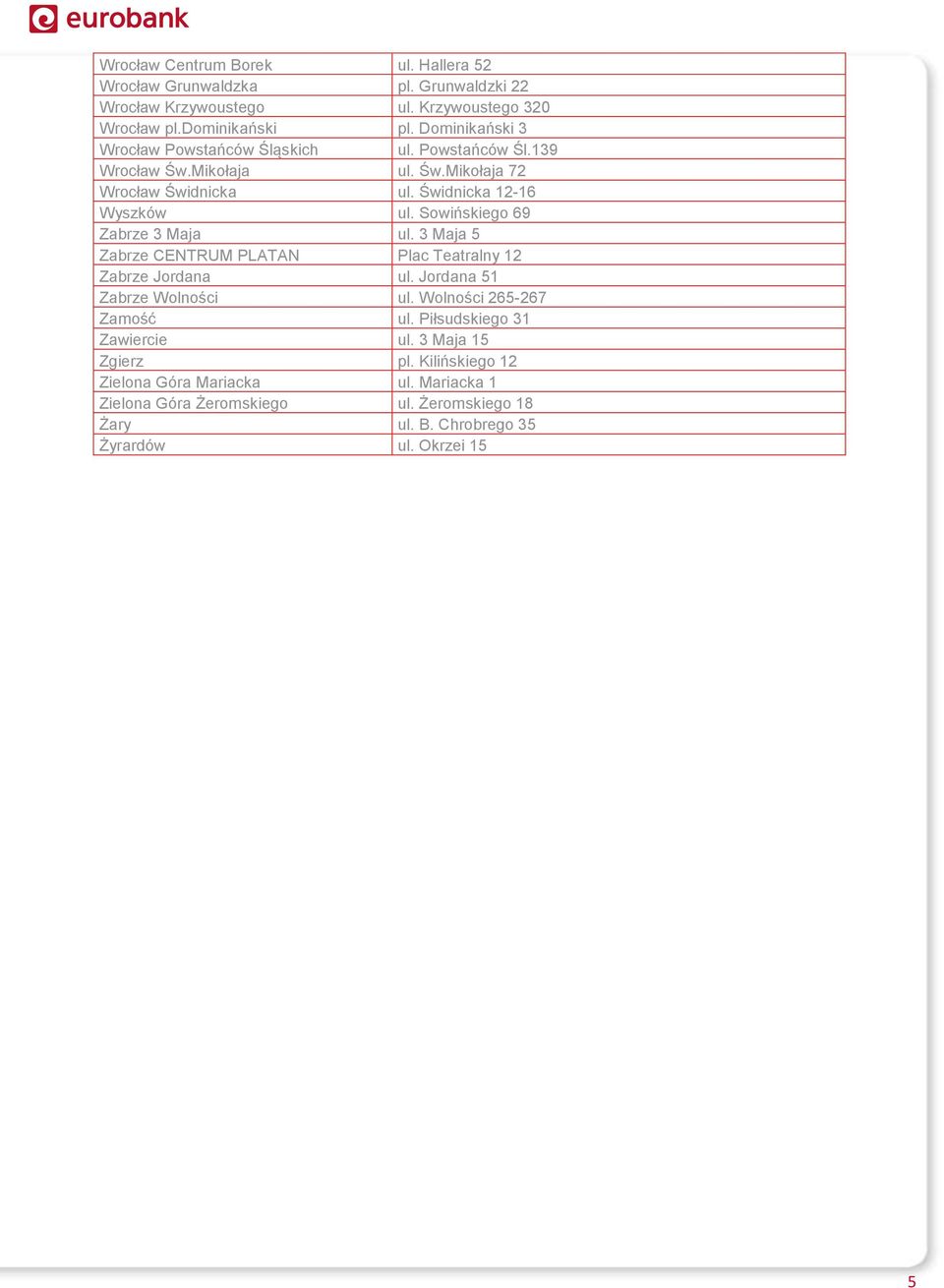 Sowińskiego 69 Zabrze 3 Maja ul. 3 Maja 5 Zabrze CENTRUM PLATAN Plac Teatralny 12 Zabrze Jordana ul. Jordana 51 Zabrze Wolności ul. Wolności 265-267 Zamość ul.