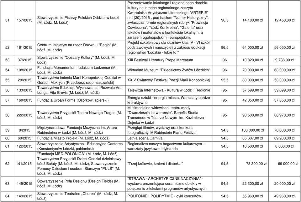 Towarzystwo imienia Marii Konopnickiej Oddział w Górach Mokrych (Przedbórz, radomszczański) Towarzystwo Edukacji, Wychowania i Rozwoju Ars Longa, Vita Brevis (M.