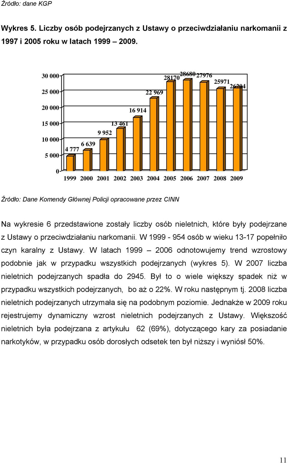 Policji opracowane przez CINN Na wykresie 6 przedstawione zostały liczby osób nieletnich, które były podejrzane z Ustawy o przeciwdziałaniu narkomanii.