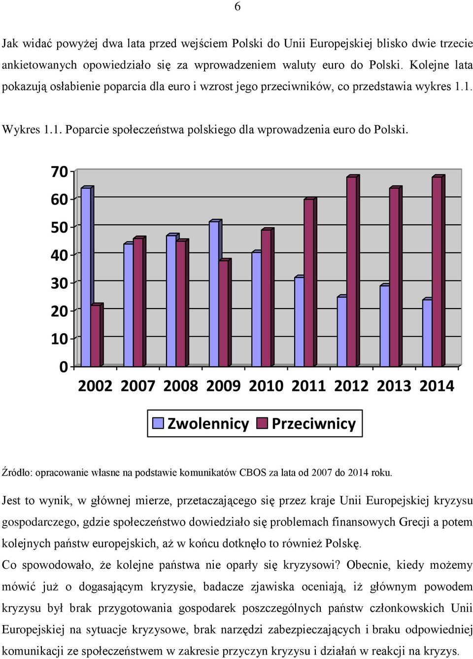 70 60 50 40 30 20 10 0 2002 2007 2008 2009 2010 2011 2012 2013 2014 Zwolennicy Przeciwnicy Źródło: opracowanie własne na podstawie komunikatów CBOS za lata od 2007 do 2014 roku.