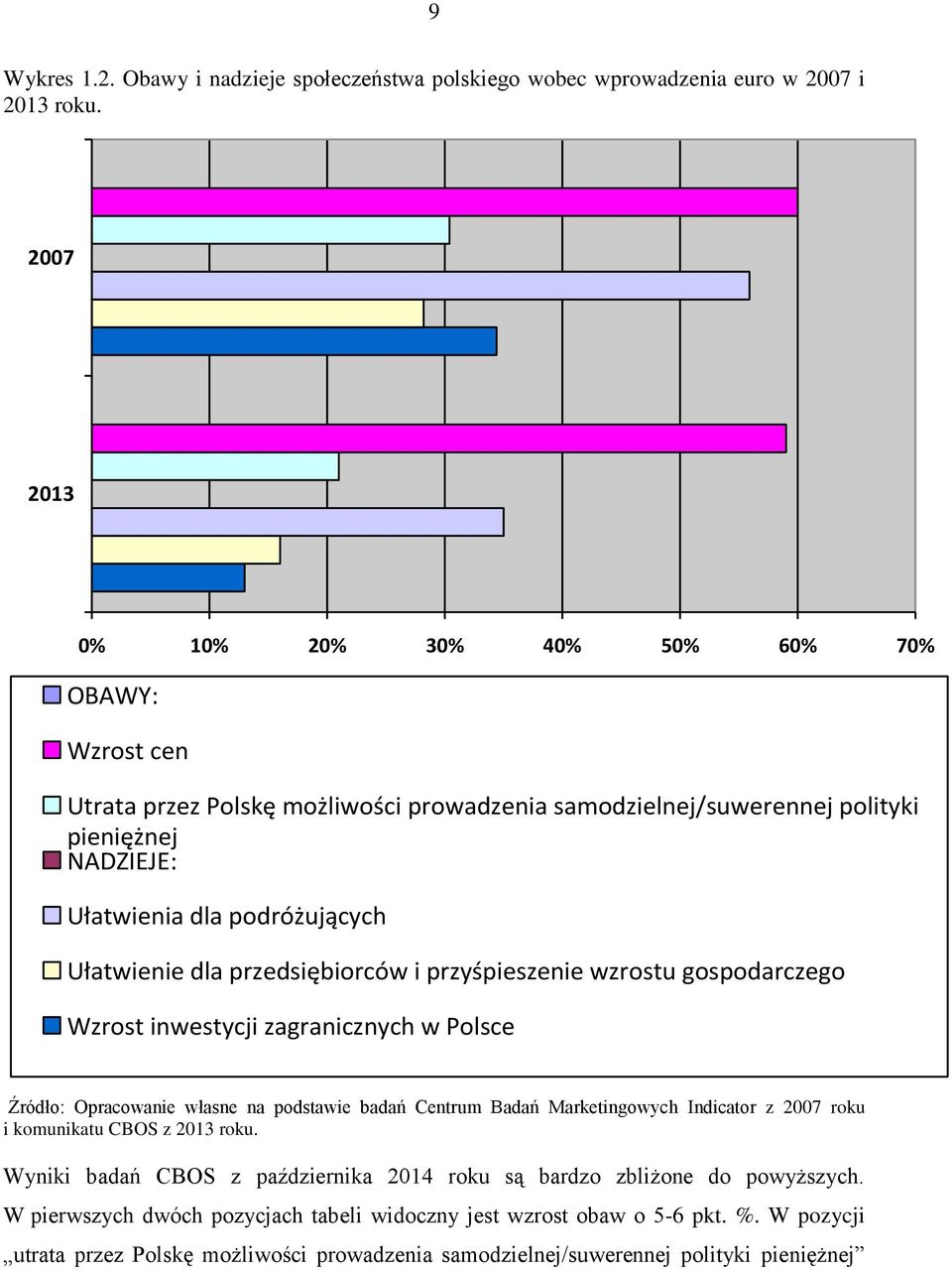 Ułatwienie dla przedsiębiorców i przyśpieszenie wzrostu gospodarczego Wzrost inwestycji zagranicznych w Polsce Źródło: Opracowanie własne na podstawie badań Centrum Badań Marketingowych