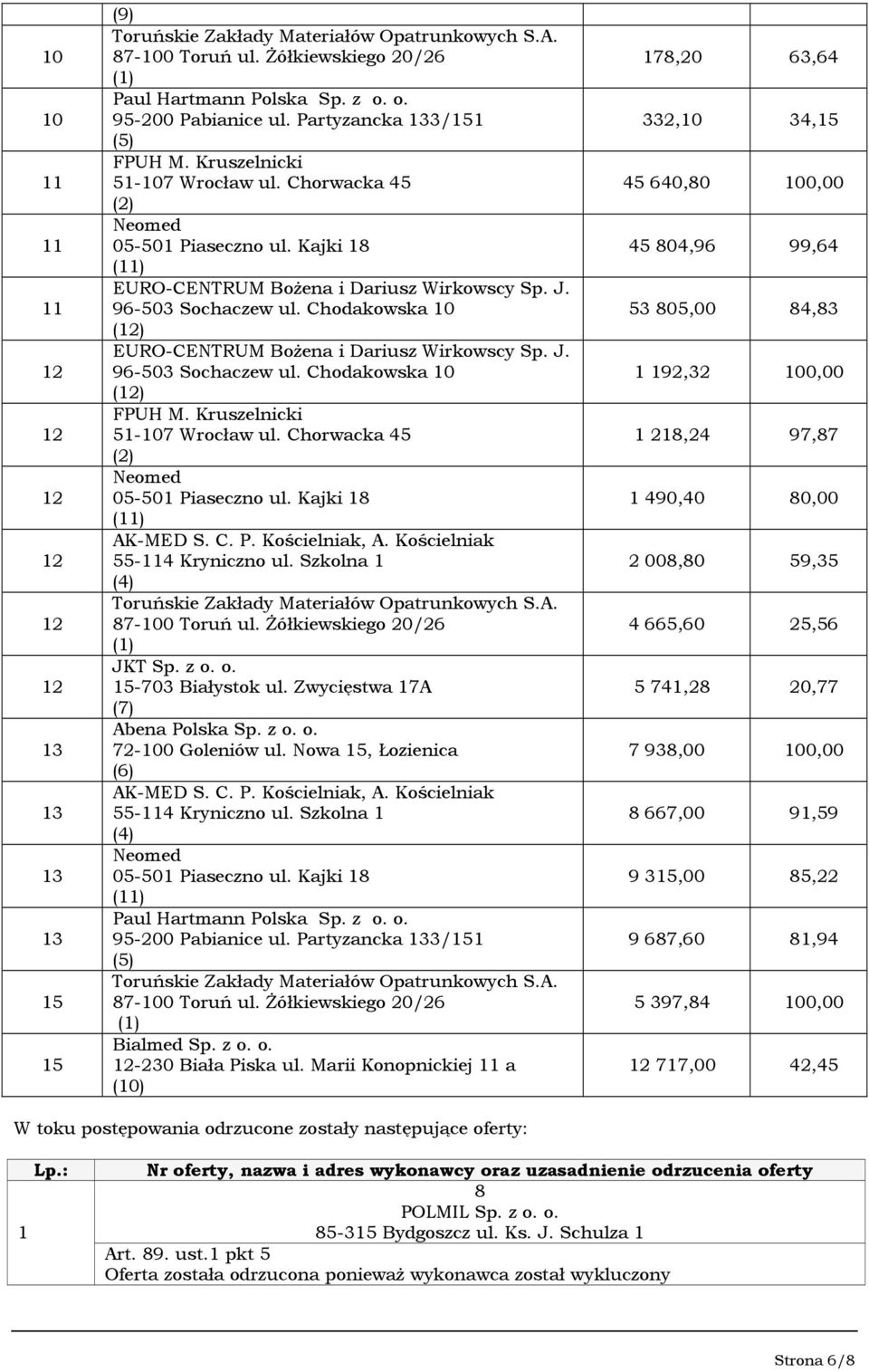 Marii Konopnickiej a (0) 8,0,,0,5 5 0,80 00,00 5 80,9 99, 5 805,00 8,8 9, 00,00 8, 9,8 90,0 80,00 008,80 59,5 5,0 5,5 5,8 0, 98,00 00,00 8,00 9,59 9 5,00 85, 9 8,0 8,9 5 9,8 00,00,00,5 W toku