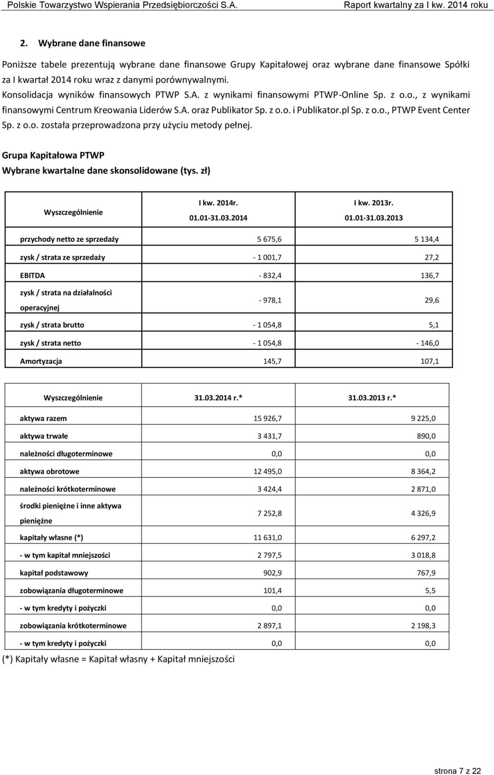 z o.o. została przeprowadzona przy użyciu metody pełnej. Grupa Kapitałowa PTWP Wybrane kwartalne dane skonsolidowane (tys. zł) Wyszczególnienie I kw. 2014r. 01.01-31.03.