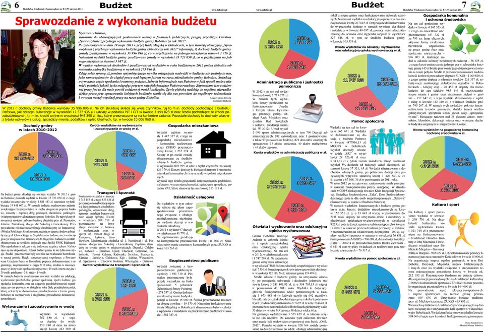 przez Radę Miejską w Bobolicach, w tym Komisję Rewizyjną Sprawozdania z przebiegu wykonania budżetu gminy za rok 2012 informuję, iż dochody budżetu gminy zostały zrealizowane w wysokości 35 996 896