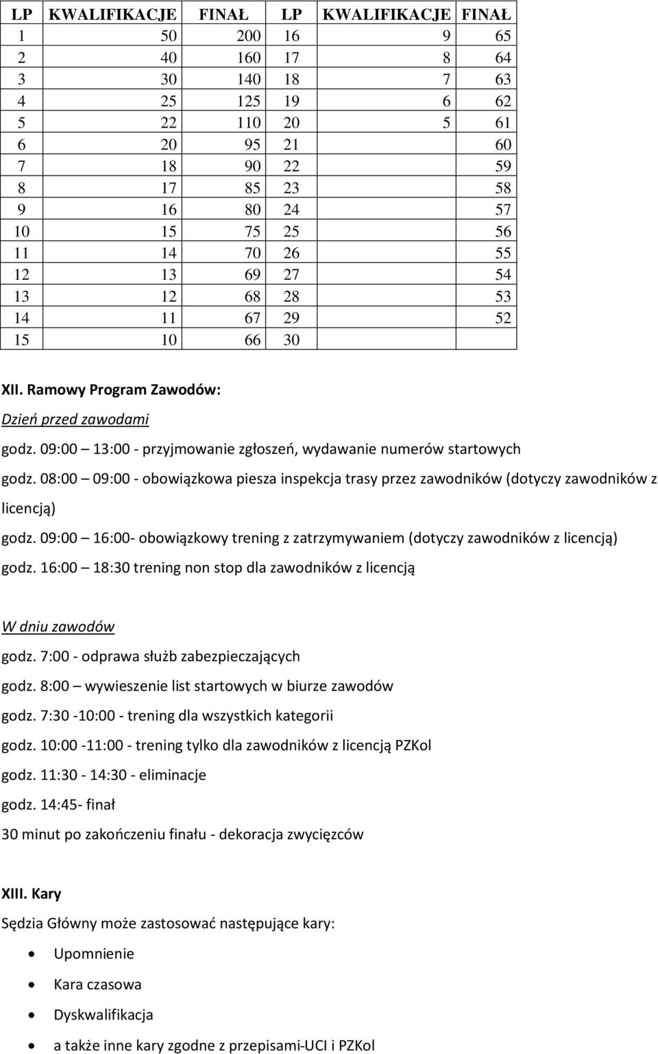 08:00 09:00 - obowiązkowa piesza inspekcja trasy przez zawodników (dotyczy zawodników z licencją) godz. 09:00 16:00- obowiązkowy trening z zatrzymywaniem (dotyczy zawodników z licencją) godz.