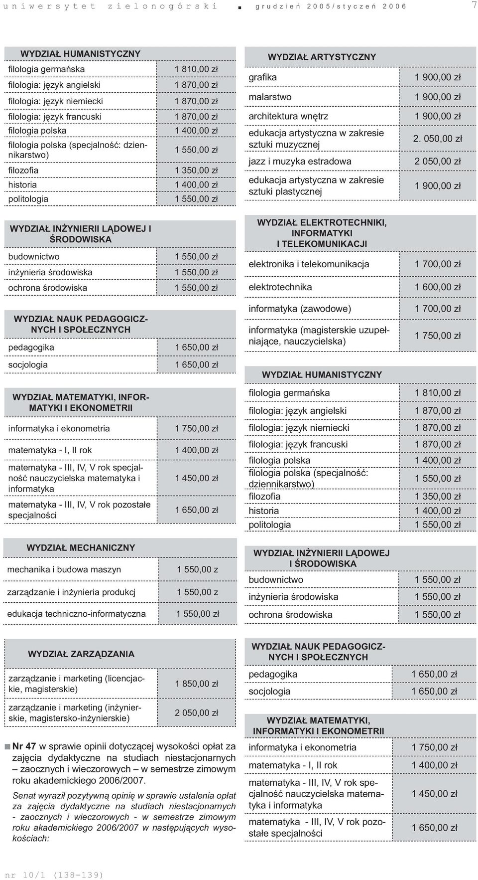 1 550,00 zł 1 350,00 zł 1 400,00 zł 1 550,00 zł architektura wnętrz edukacja artystyczna w zakresie sztuki muzycznej jazz i muzyka estradowa edukacja artystyczna w zakresie sztuki plastycznej 1