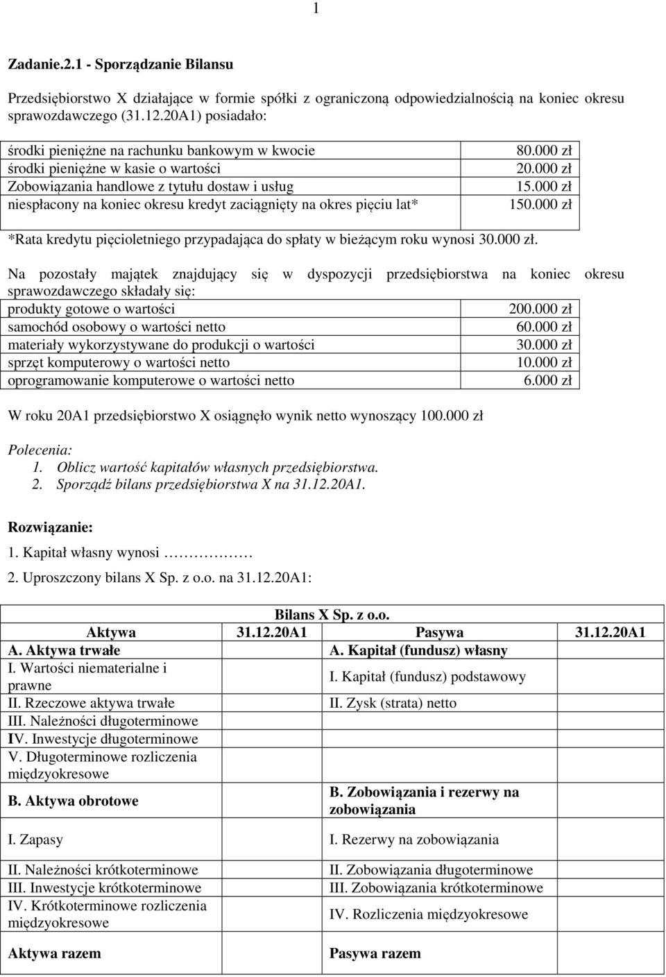 okres pięciu lat* 80.000 zł 20.000 zł 15.000 zł 150.000 zł *Rata kredytu pięcioletniego przypadająca do spłaty w bieżącym roku wynosi 30.000 zł. Na pozostały majątek znajdujący się w dyspozycji przedsiębiorstwa na koniec okresu sprawozdawczego składały się: produkty gotowe o wartości 200.