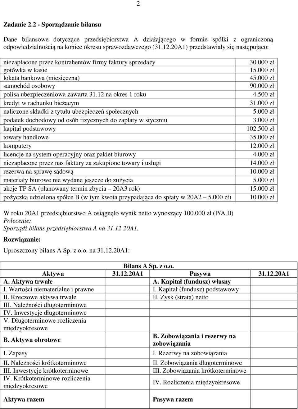 12 na okres 1 roku kredyt w rachunku bieżącym naliczone składki z tytułu ubezpieczeń społecznych podatek dochodowy od osób fizycznych do zapłaty w styczniu kapitał podstawowy towary handlowe