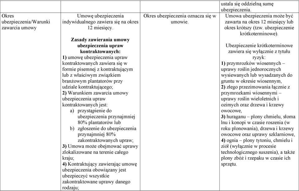 plantatorów przy udziale kontraktującego; 2) Warunkiem zawarcia umowy ubezpieczenia upraw kontraktowanych jest: a) przystąpienie do ubezpieczenia przynajmniej 80% plantatorów lub b) zgłoszenie do