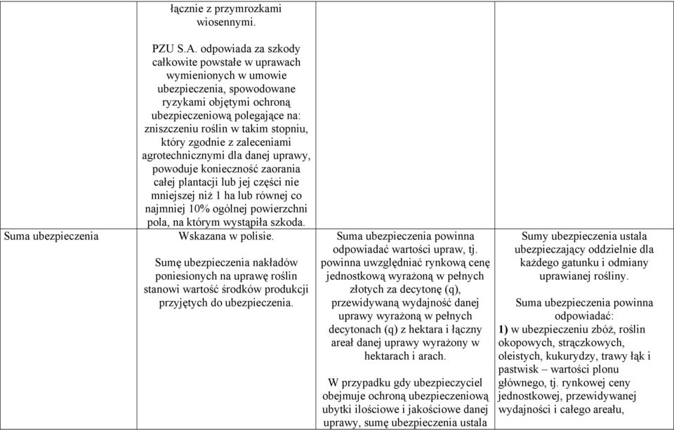 zgodnie z zaleceniami agrotechnicznymi dla danej uprawy, powoduje konieczność zaorania całej plantacji lub jej części nie mniejszej niż 1 ha lub równej co najmniej 10% ogólnej powierzchni pola, na