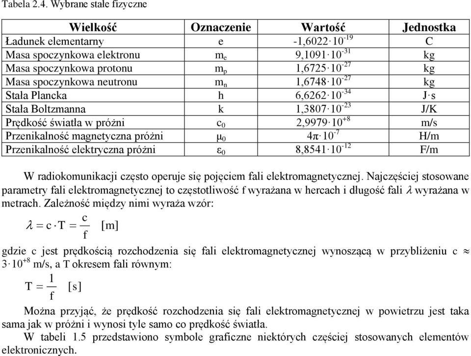 spoczynkowa neutronu m n 1,6748 10-27 kg Stała Plancka h 6,6262 10-34 J s Stała Boltzmanna k 1,3807 10-23 J/K Prędkość światła w próżni c 0 2,9979 10 +8 m/s Przenikalność magnetyczna próżni μ 0 4π